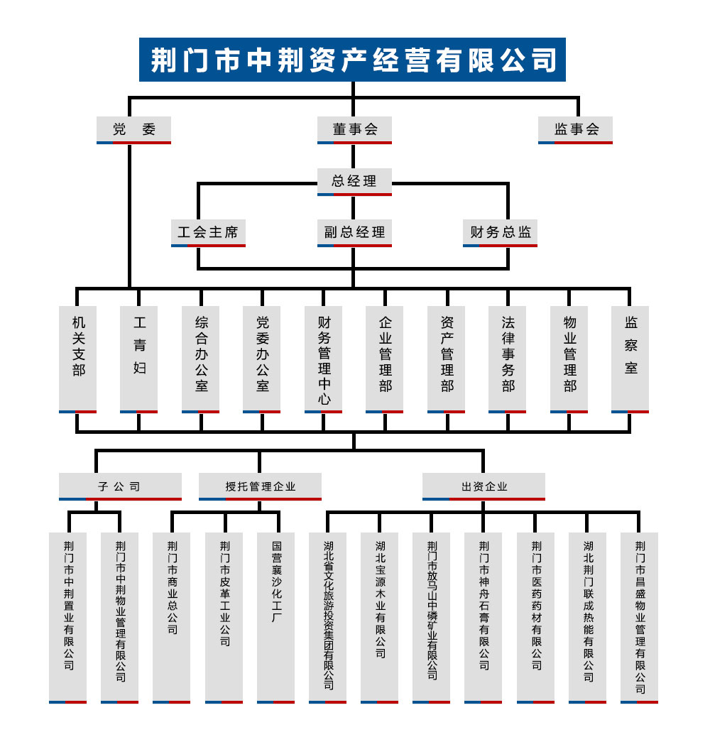 組織架構(gòu).jpg